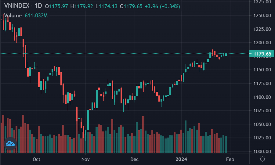 chung khoan hom nay anh 1