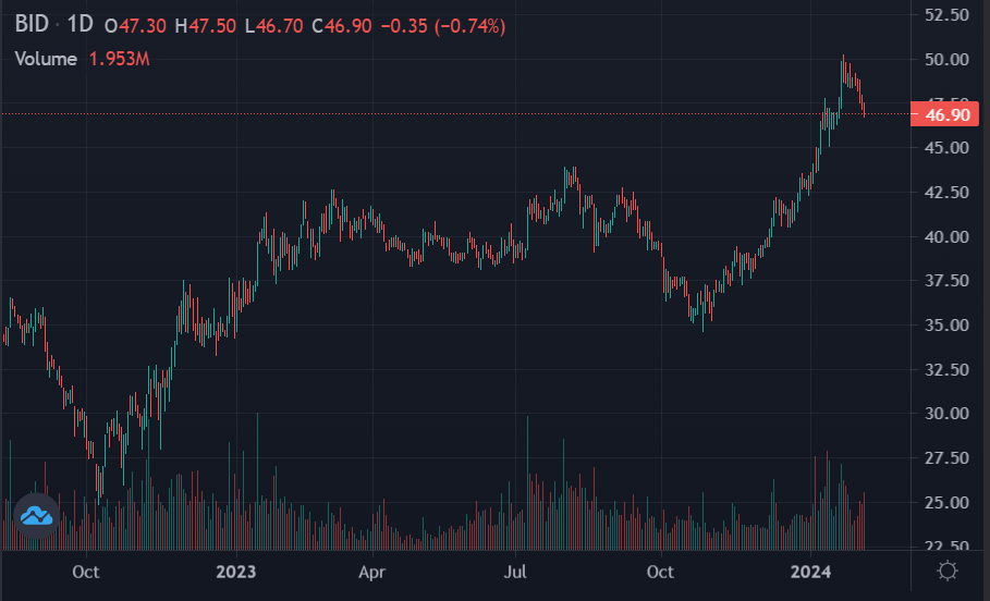 chứng khoán tuần qua, giao dịch khối ngoại ảnh 1 chung khoan tuan qua, giao dich khoi ngoai anh 1