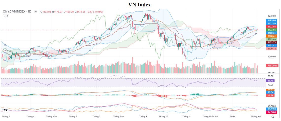 chung khoan tuan toi,  du bao chung khoan anh 1