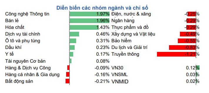 chung khoan tuan toi,  du bao chung khoan anh 2