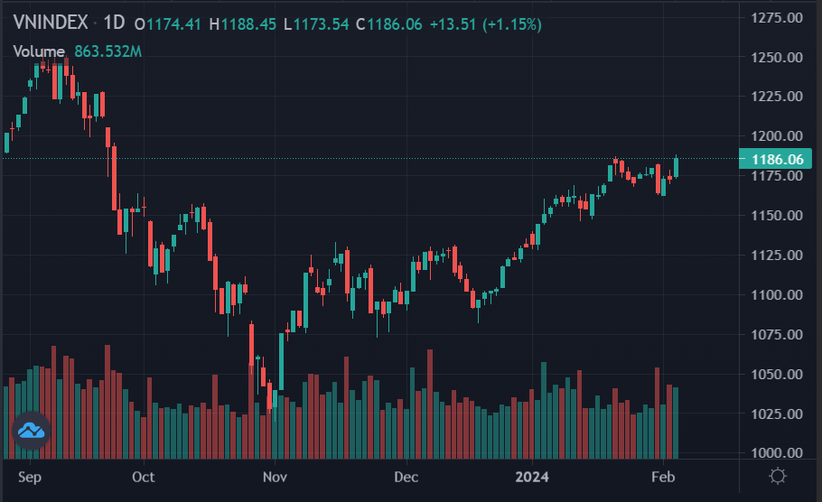 chứng khoán hôm nay ảnh 1 chung khoan hom nay anh 1