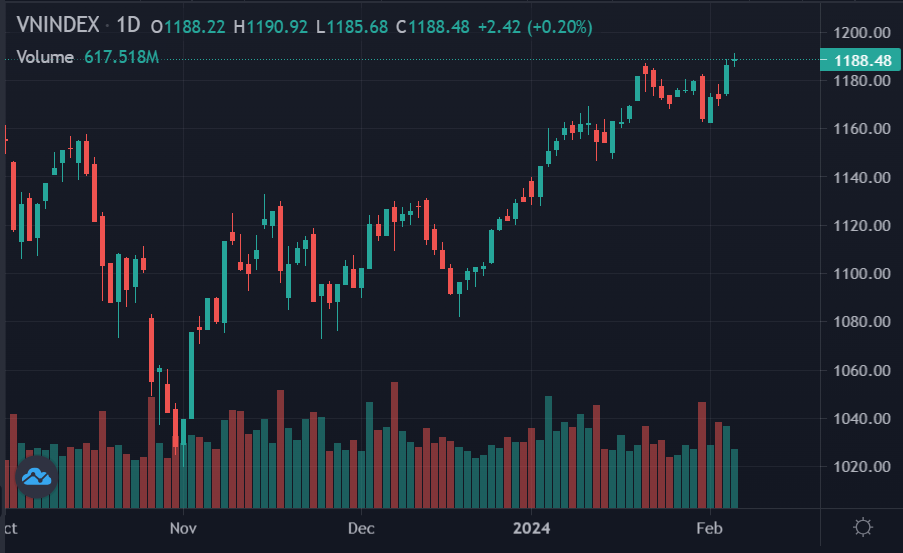 chứng khoán hôm nay, cổ phiếu hdb ảnh 1 chung khoan hom nay, co phieu hdb anh 1