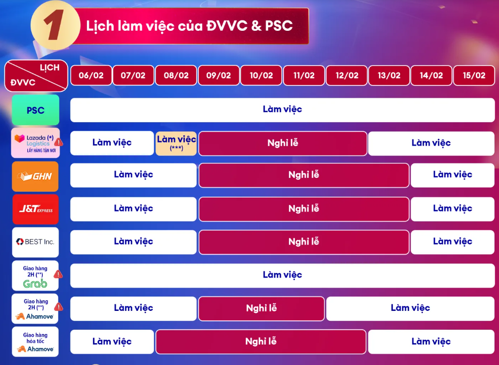 mua sắm online, sàn shopee, sàn lazada, quá tải giao hàng, ghtk ảnh 2 mua sam online, san shopee, san lazada, qua tai giao hang, ghtk anh 2