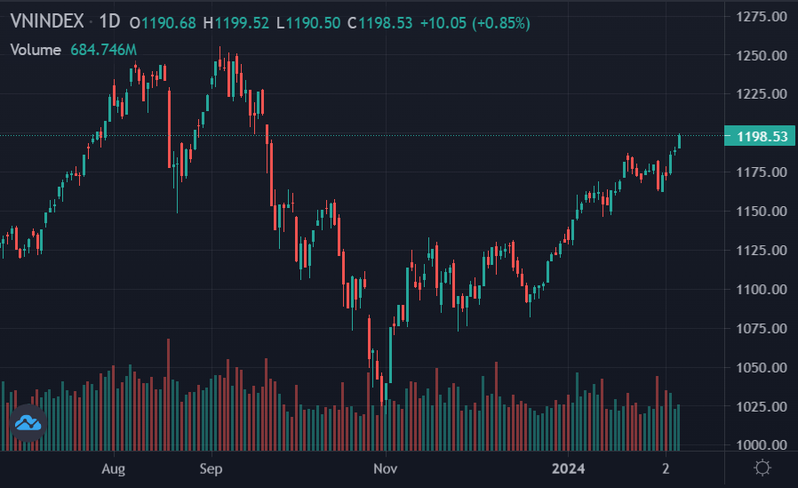 chứng khoán hôm nay ảnh 1 chung khoan hom nay anh 1