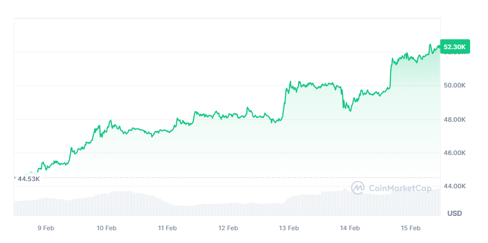 gia bitcoin,  halving bitcoin anh 1