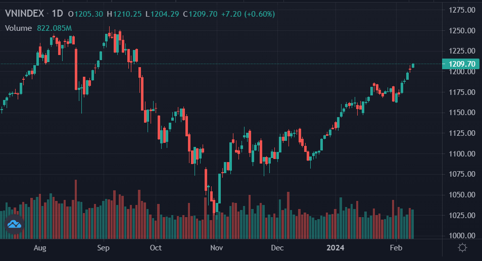 chung khoan tuan qua,  khoi ngoai ban rong anh 1