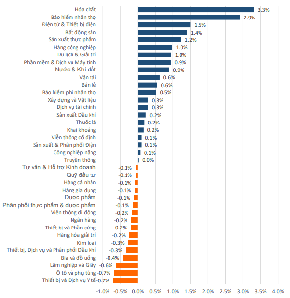 du bao chung khoan,  chung khoan tuan toi anh 1