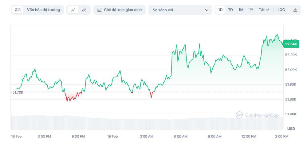 gia vang,  gia bitcoin anh 1