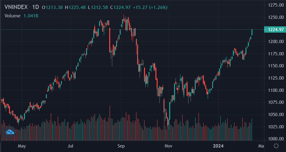 chung khoan hom nay,  co phieu ho vin anh 1
