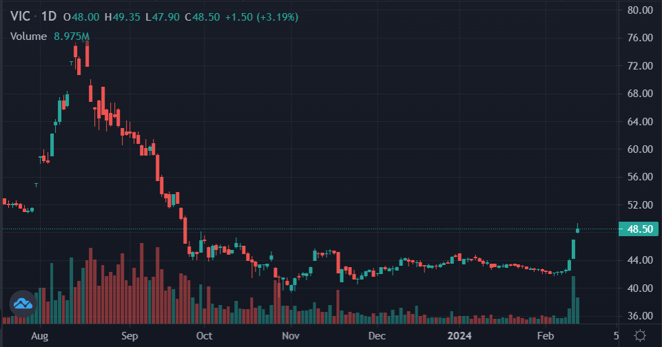 tai san pham nhat vuong,  pham nhat vuong vingroup,  co phieu ho vin anh 1