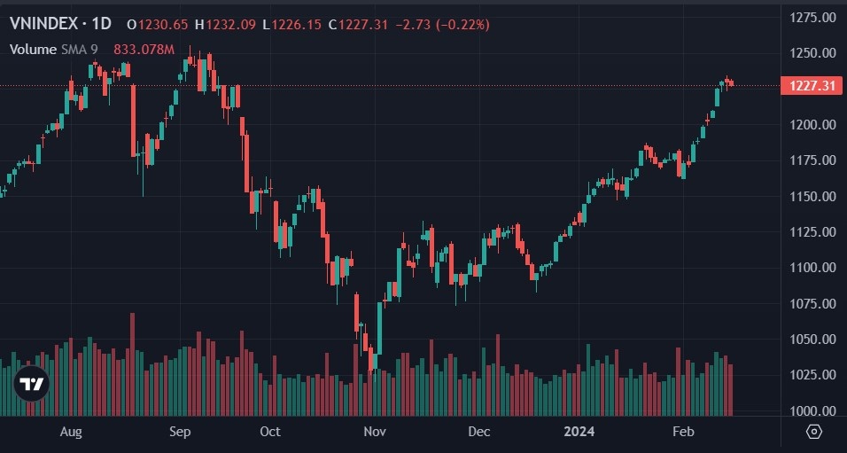 khoi ngoai ban rong,  chung khoan hom nay anh 1