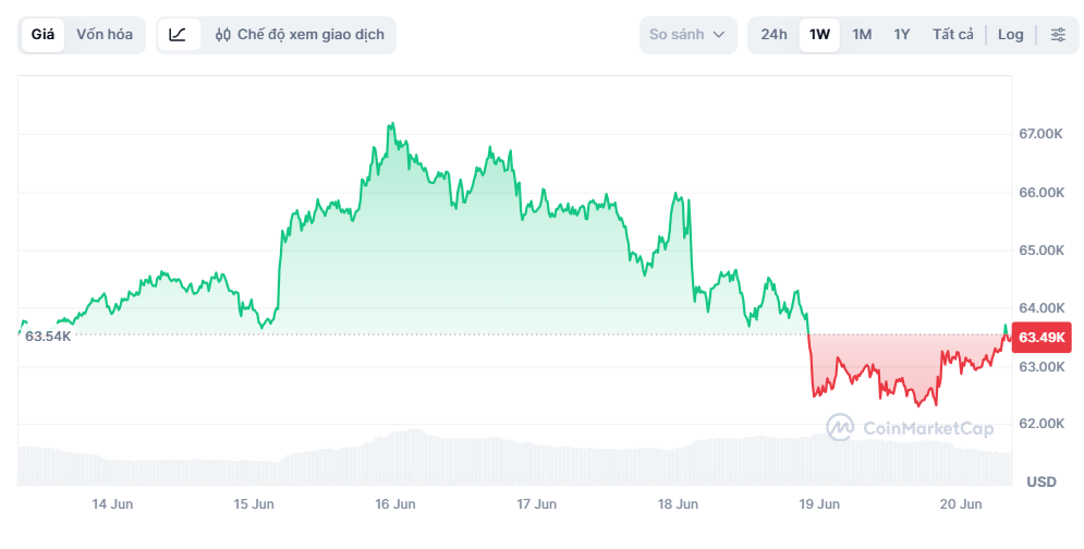 bitcoin anh 1