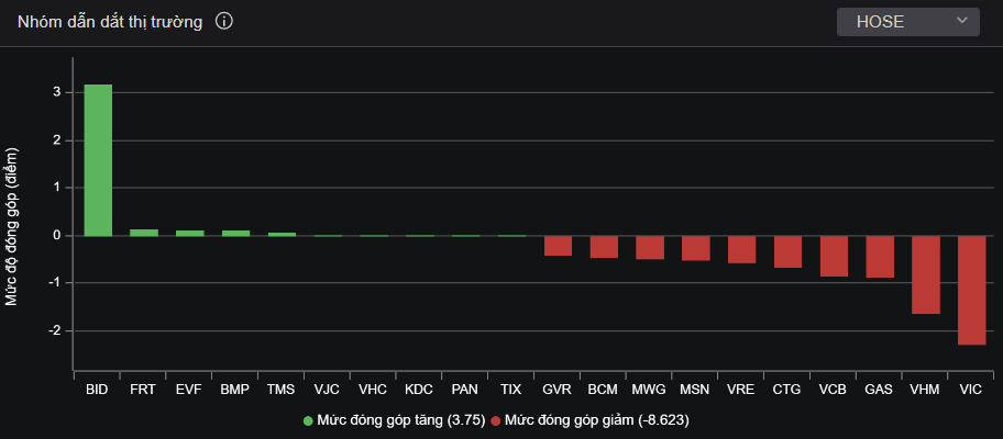 khối ngoại bán ròng, chứng khoán hôm nay ảnh 2 khoi ngoai ban rong, chung khoan hom nay anh 2