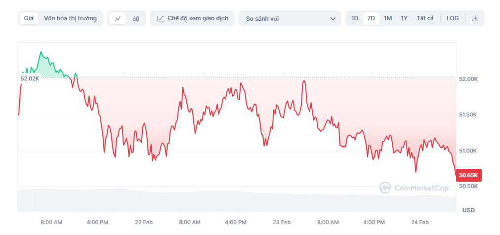 gia bitcoin hom nay,  chung khoan my anh 1