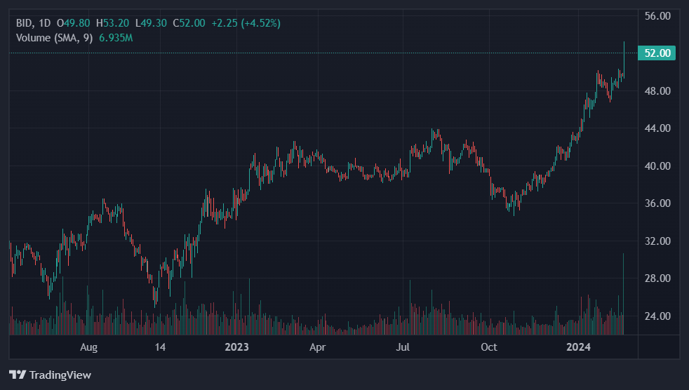 chung khoan tuan qua,  chung khoan hom nay anh 1
