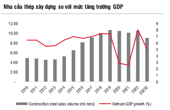 du bao nganh thep,  co phieu nganh thep anh 1