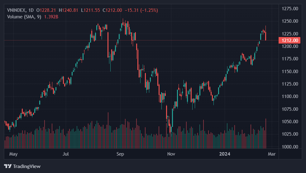 chứng khoán tuần này ảnh 1 chung khoan tuan nay anh 1