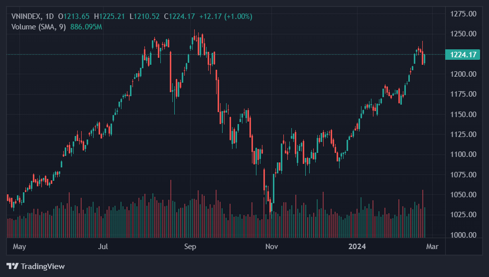 chung khoan hom nay anh 1