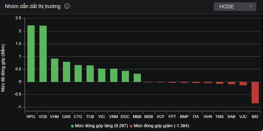 chung khoan hom nay,  co phieu hpg anh 2