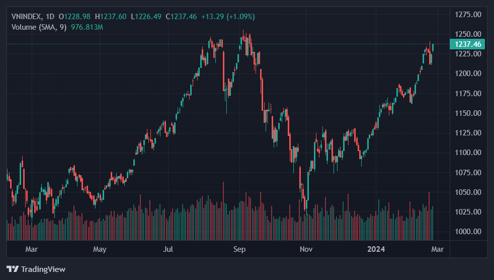 chung khoan hom nay,  co phieu hpg anh 1