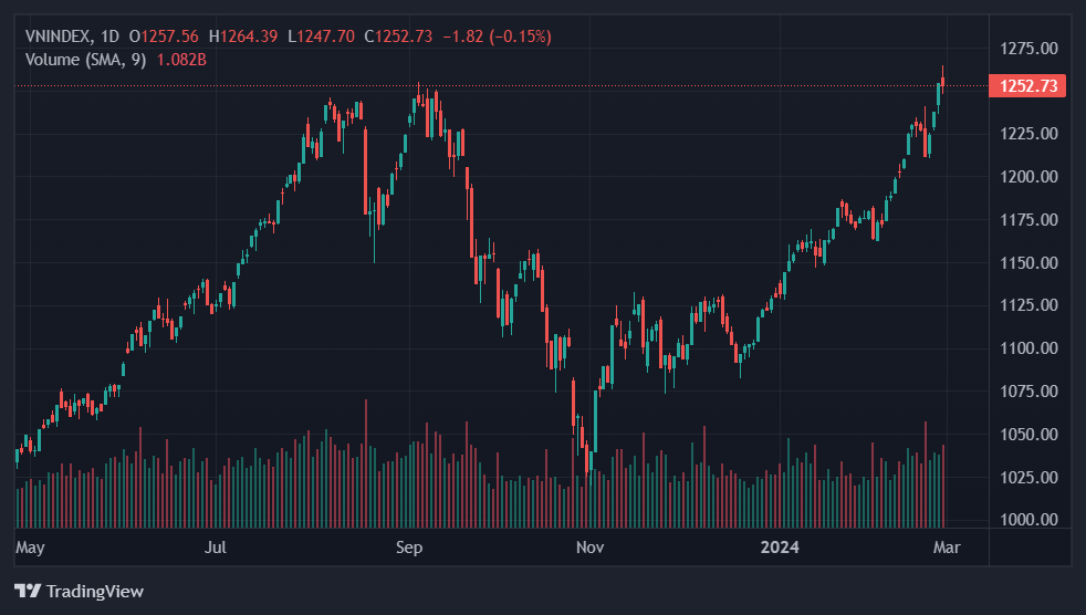 chung khoan hom nay anh 1