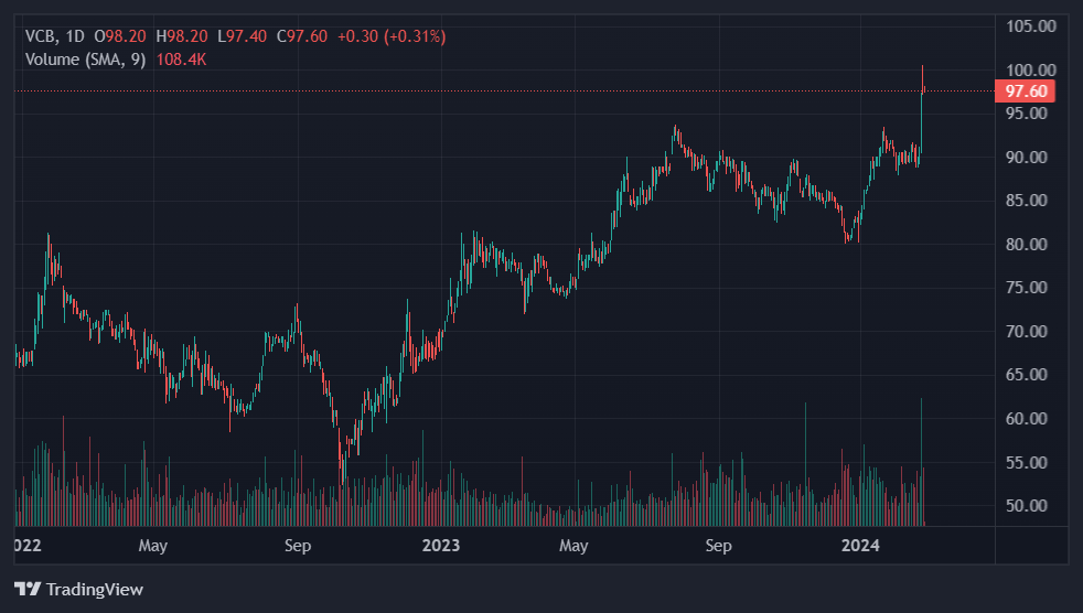 cổ phiếu ngân hàng, chứng khoán hôm nay ảnh 1 co phieu ngan hang, chung khoan hom nay anh 1