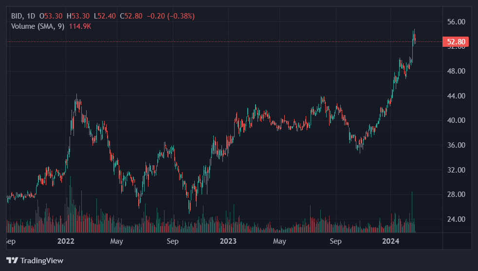 cổ phiếu ngân hàng, chứng khoán hôm nay ảnh 2 co phieu ngan hang, chung khoan hom nay anh 2