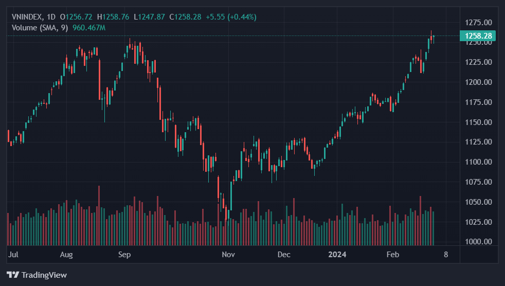 chung khoan hom nay anh 1