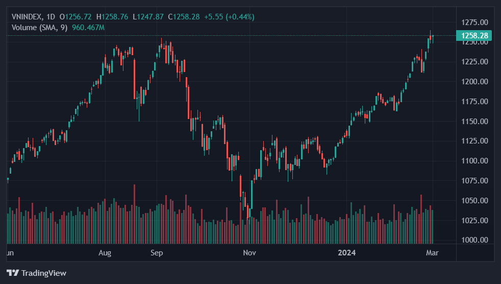 chung khoan tuan qua anh 1