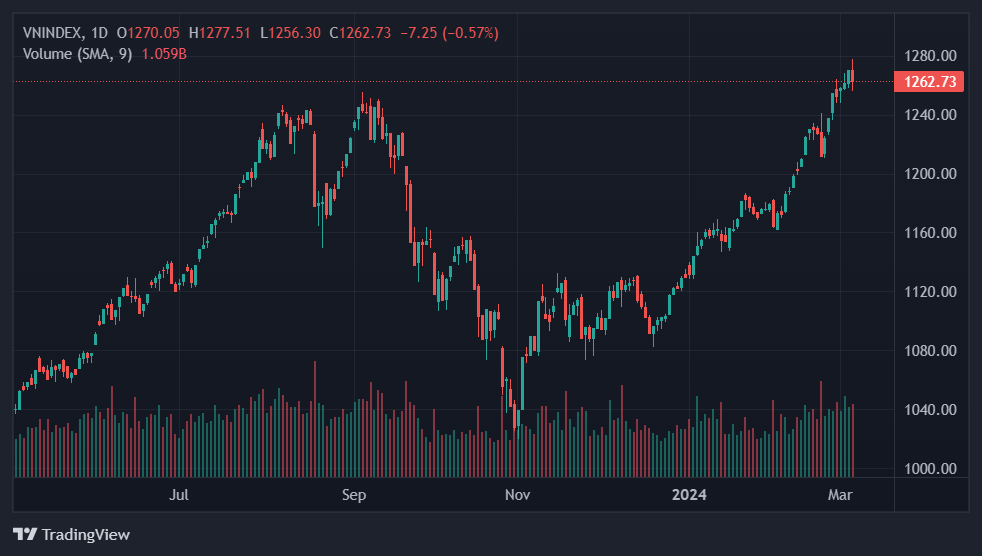 hose nghen lenh,  chung khoan hom nay anh 1