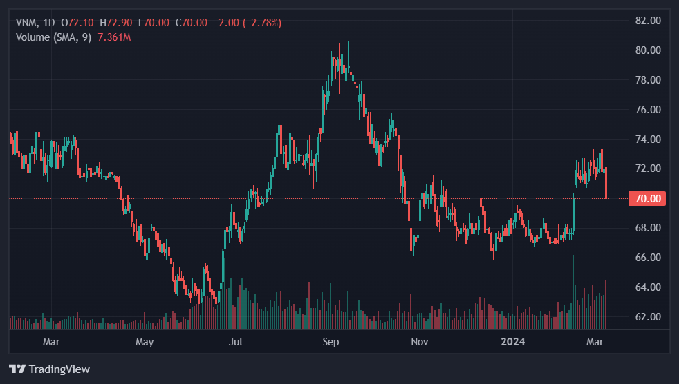 ty phu charoen sirivadhanabhakdi,  vinamilk tra co tuc anh 1