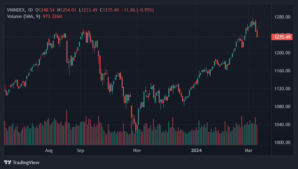 chứng khoán hôm nay, mua cổ phiếu gì ảnh 1 chung khoan hom nay, mua co phieu gi anh 1