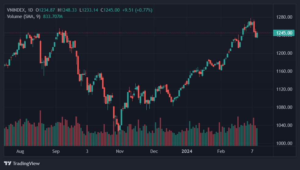chung khoan hom nay anh 1