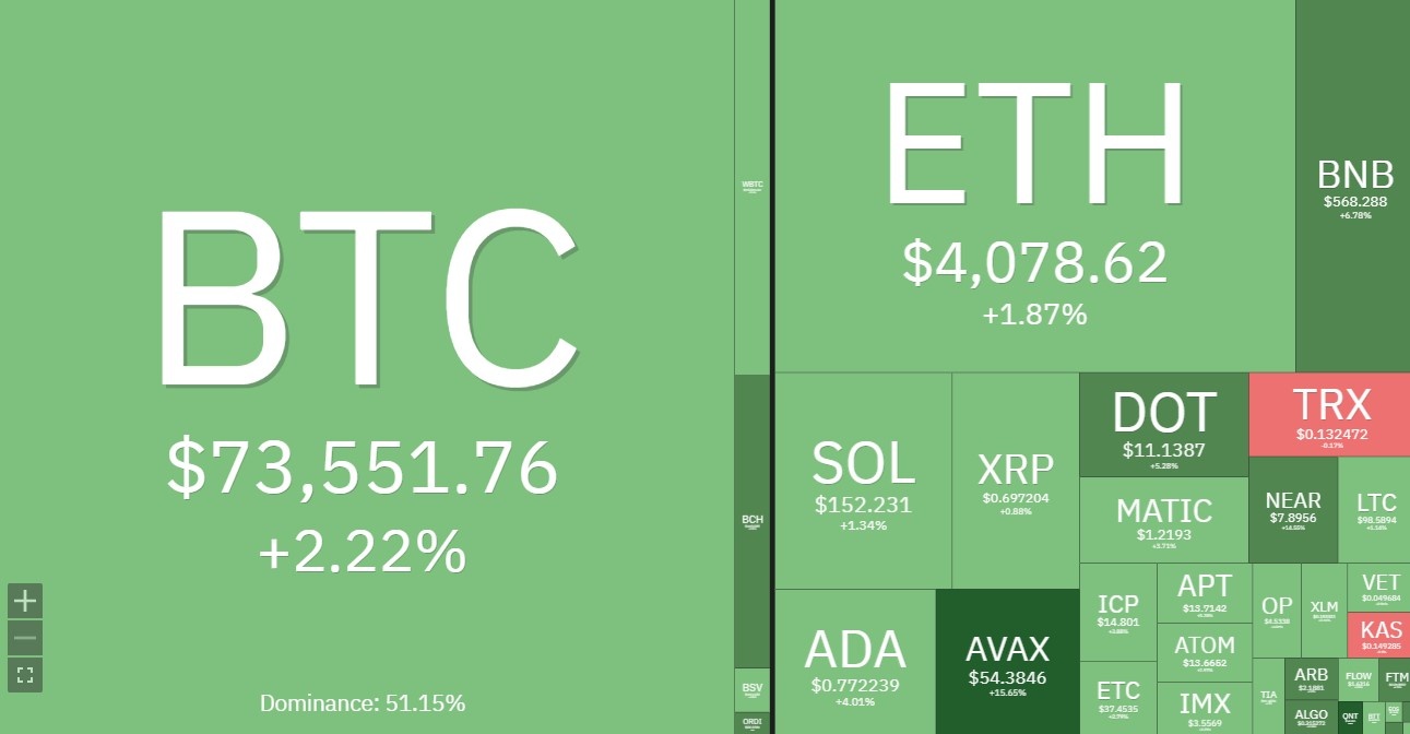 gia bitcoin,  von hoa bitcoin,  bitcoin tang anh 2