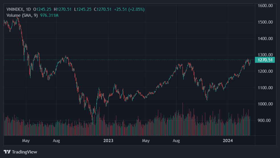 chung khoan hom nay anh 1