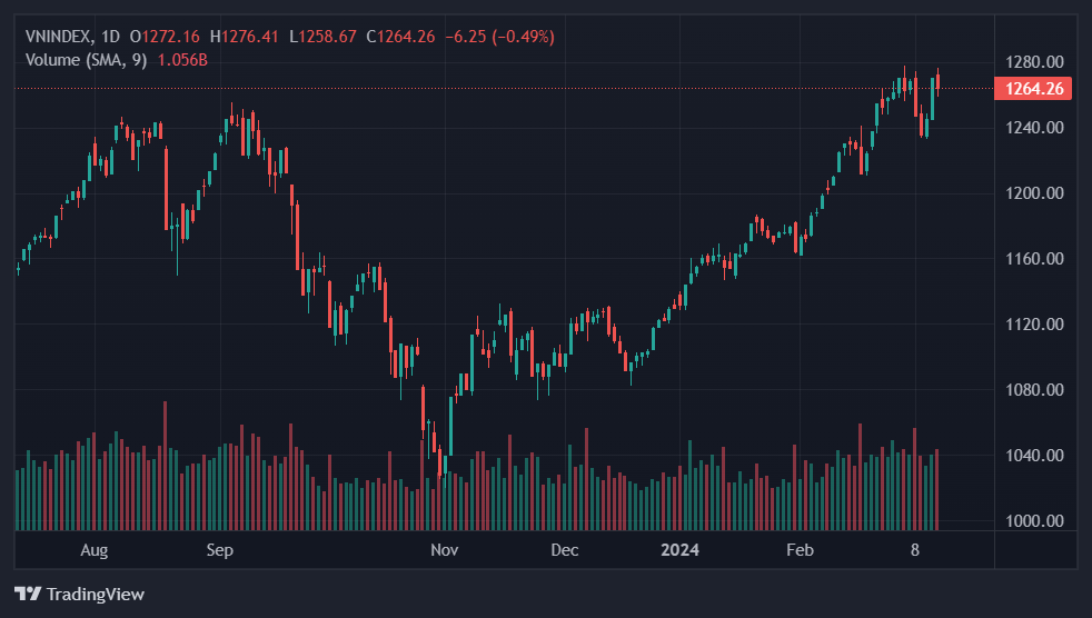 khối ngoại, chứng khoán hôm nay ảnh 1 khoi ngoai, chung khoan hom nay anh 1