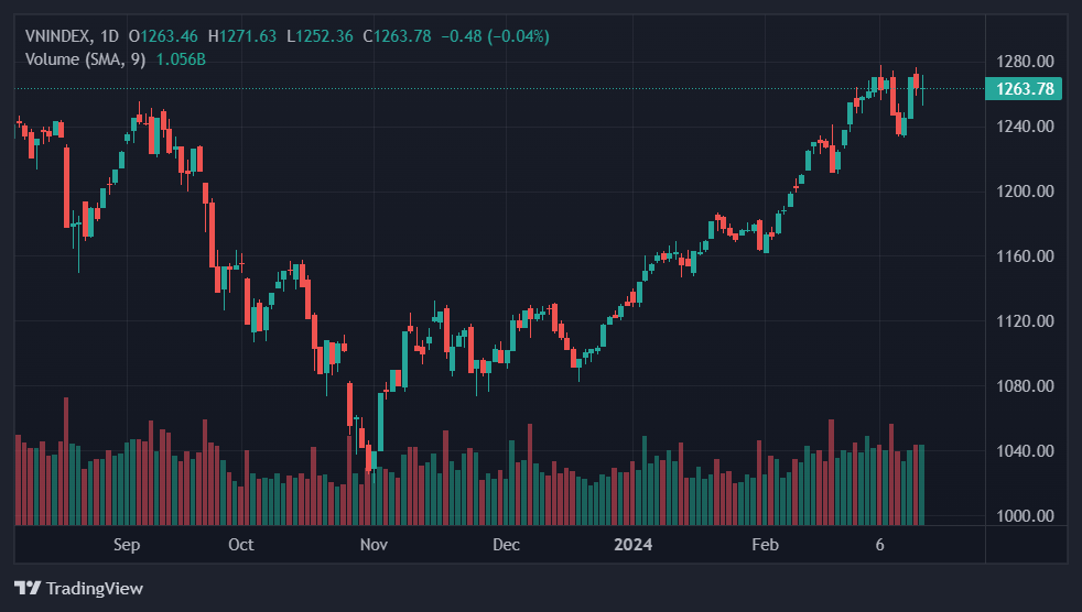 khoi ngoai ban rong,  chung khoan hom nay,  mua co phieu anh 1