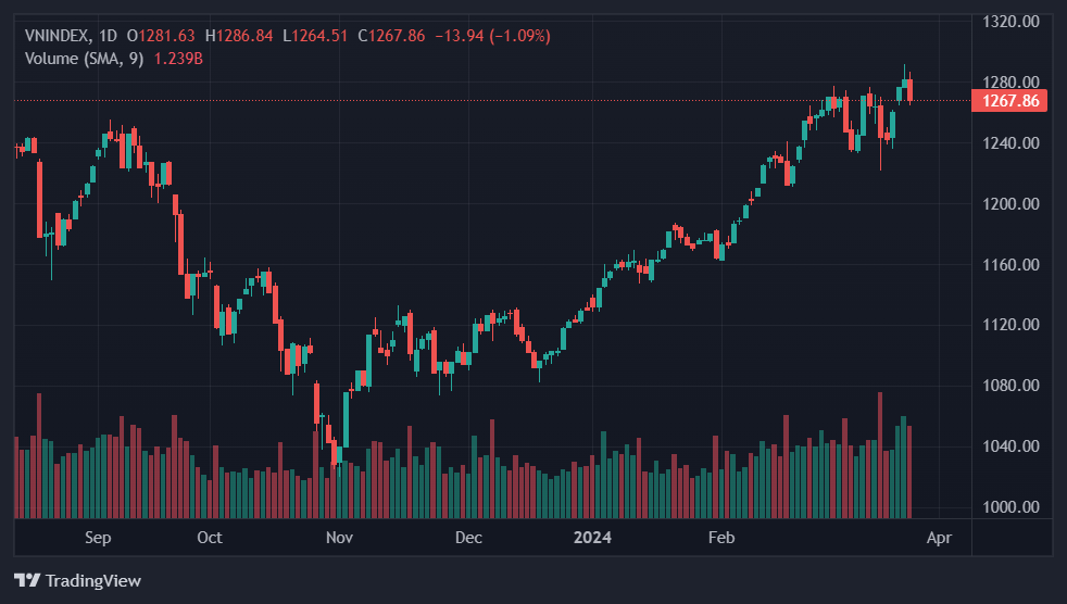 vndirect bi hack,  truy cap website vndirect,  chung khoan hom nay,  vndirect bi tan cong anh 1