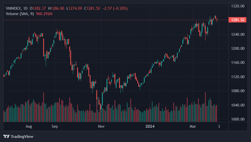 chung khoan hom nay,  co phieu hvn,  co phieu vnd anh 1
