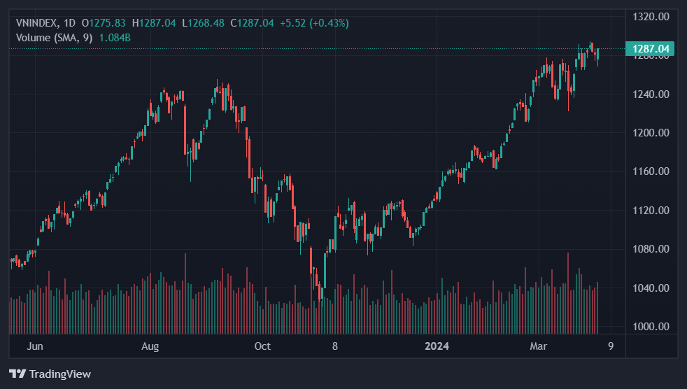 co phieu sacombank,  duong cong minh sacombank,  chu tich sacombank anh 1
