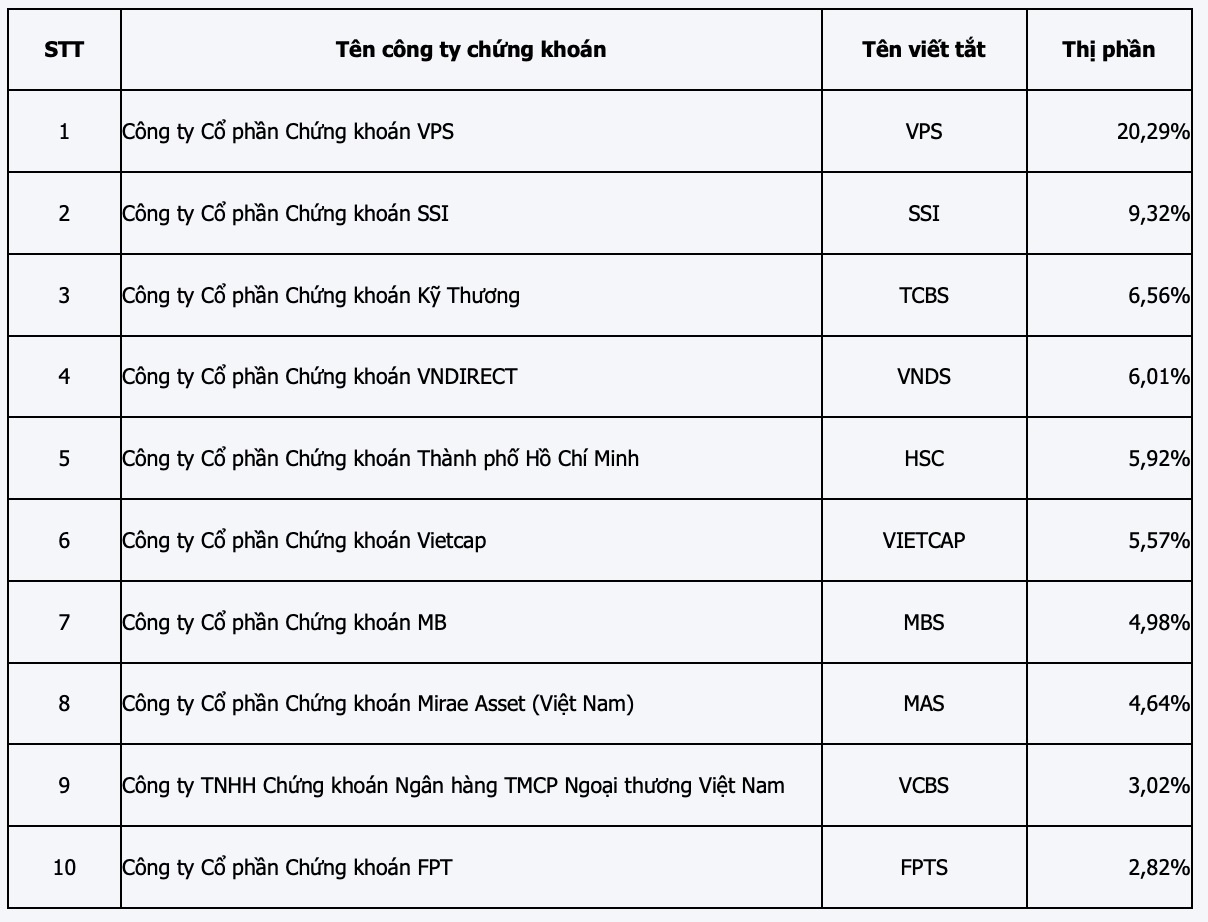 thi phan moi gioi,  moi gioi chung khoan,  cong ty chung khoan,  vndirect bi hack anh 1