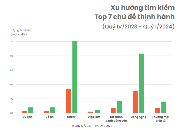 bao cao coc coc,  tu khoa tim kiem,  nguoi viet tim kiem anh 1