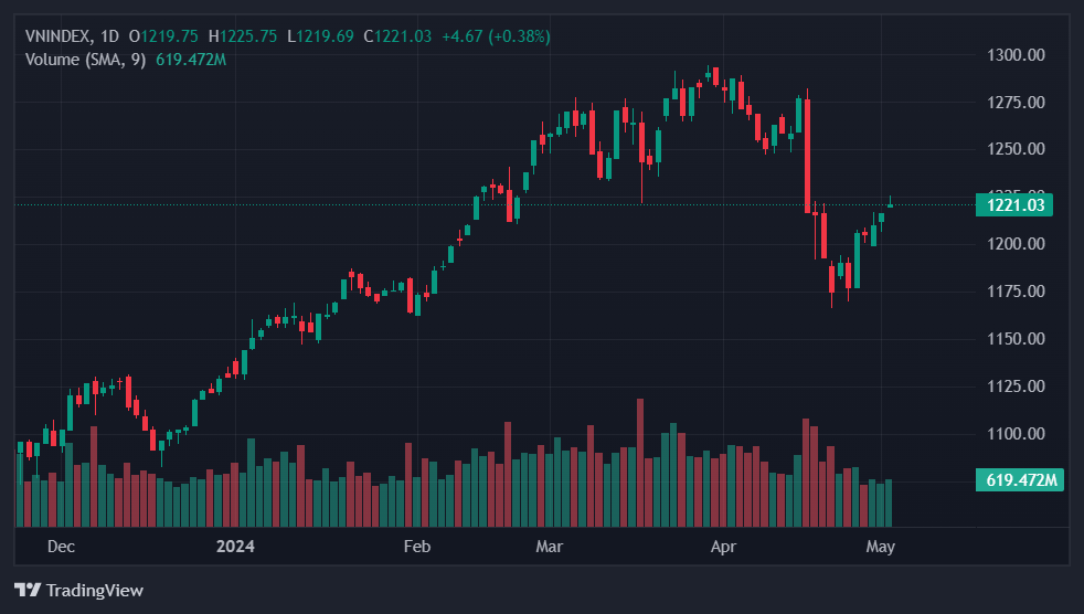chung khoan hom nay anh 1