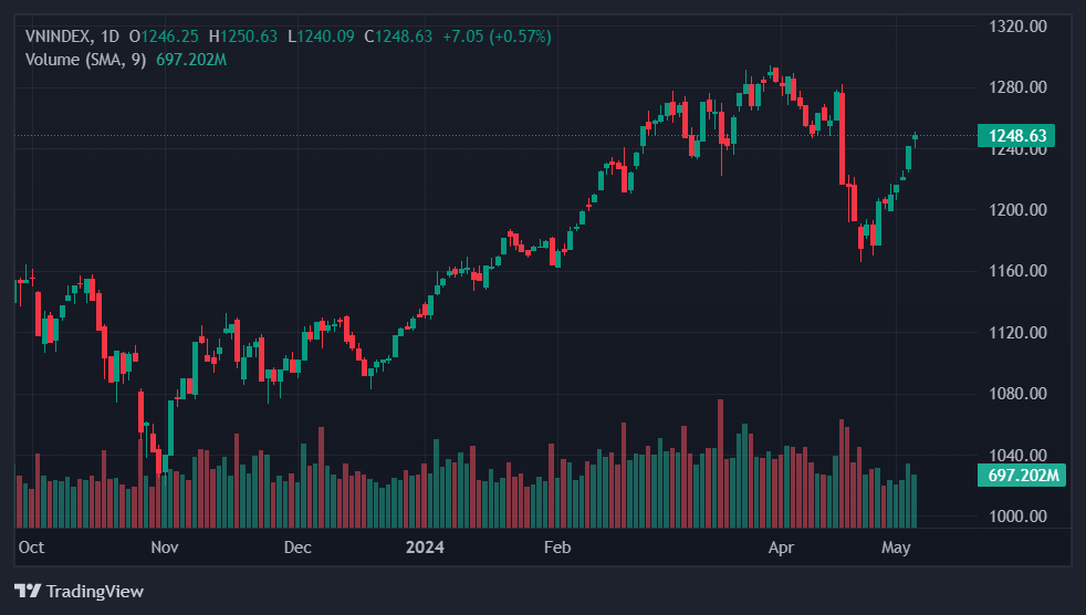 chung khoan hom nay anh 1