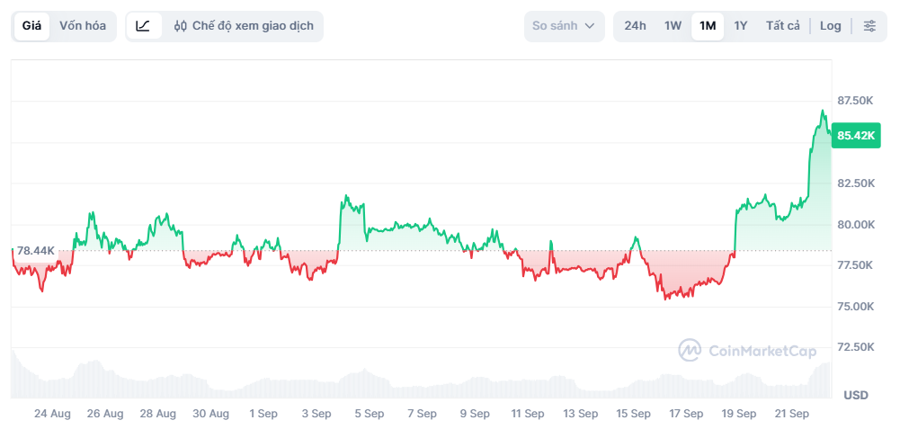 bitcoin ảnh 2