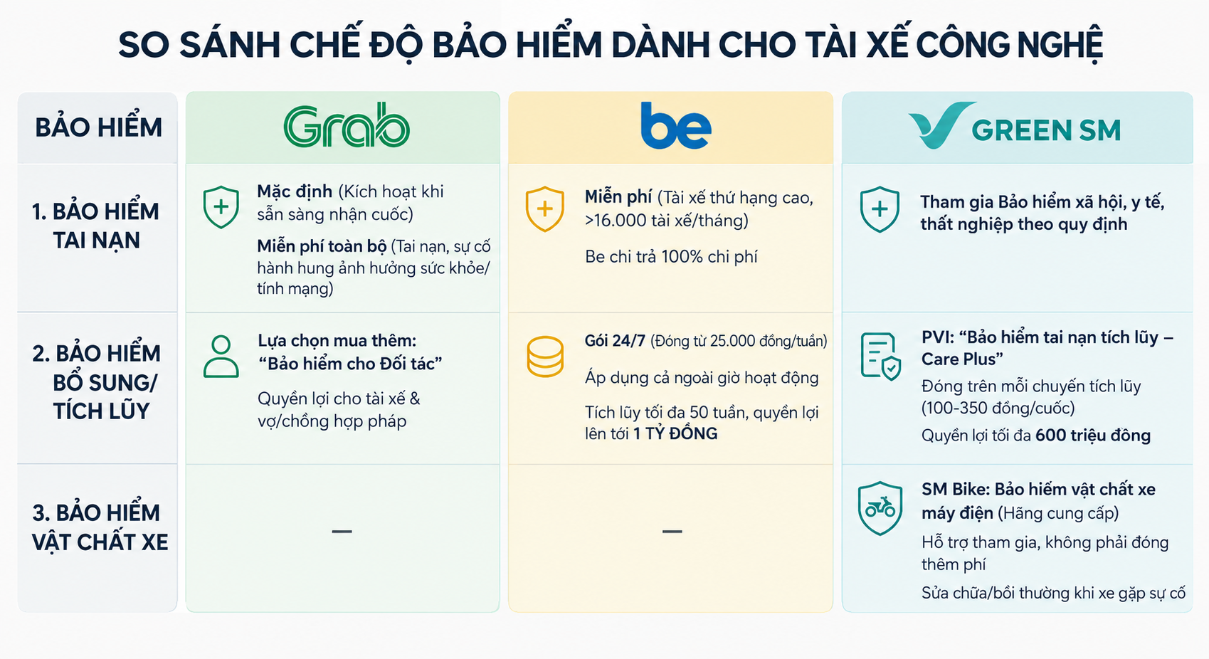 t&agrave;i xế ảnh 2