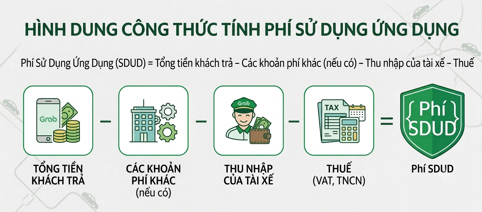 t&agrave;i xế ảnh 2