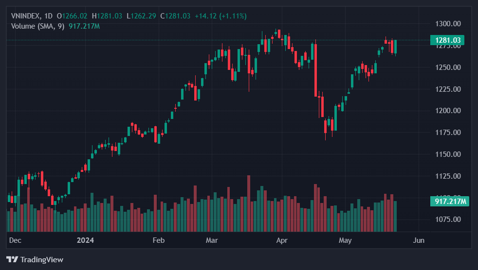 co phieu vndirect,  chu tich trung nam,  chung khoan hom nay anh 1