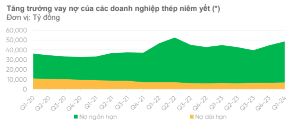 bao cao nganh thep vpbanks,  du bao nganh thep anh 2