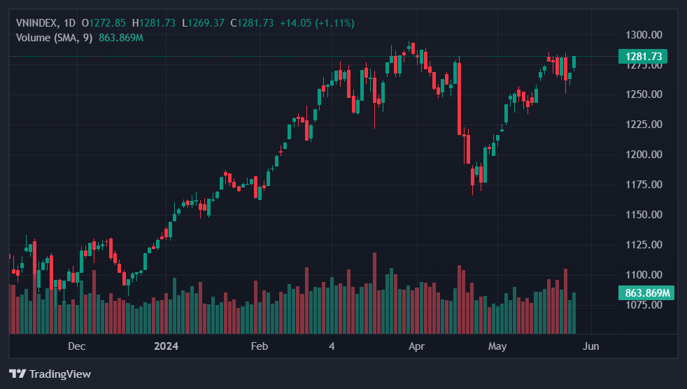 chung khoan hom nay anh 1